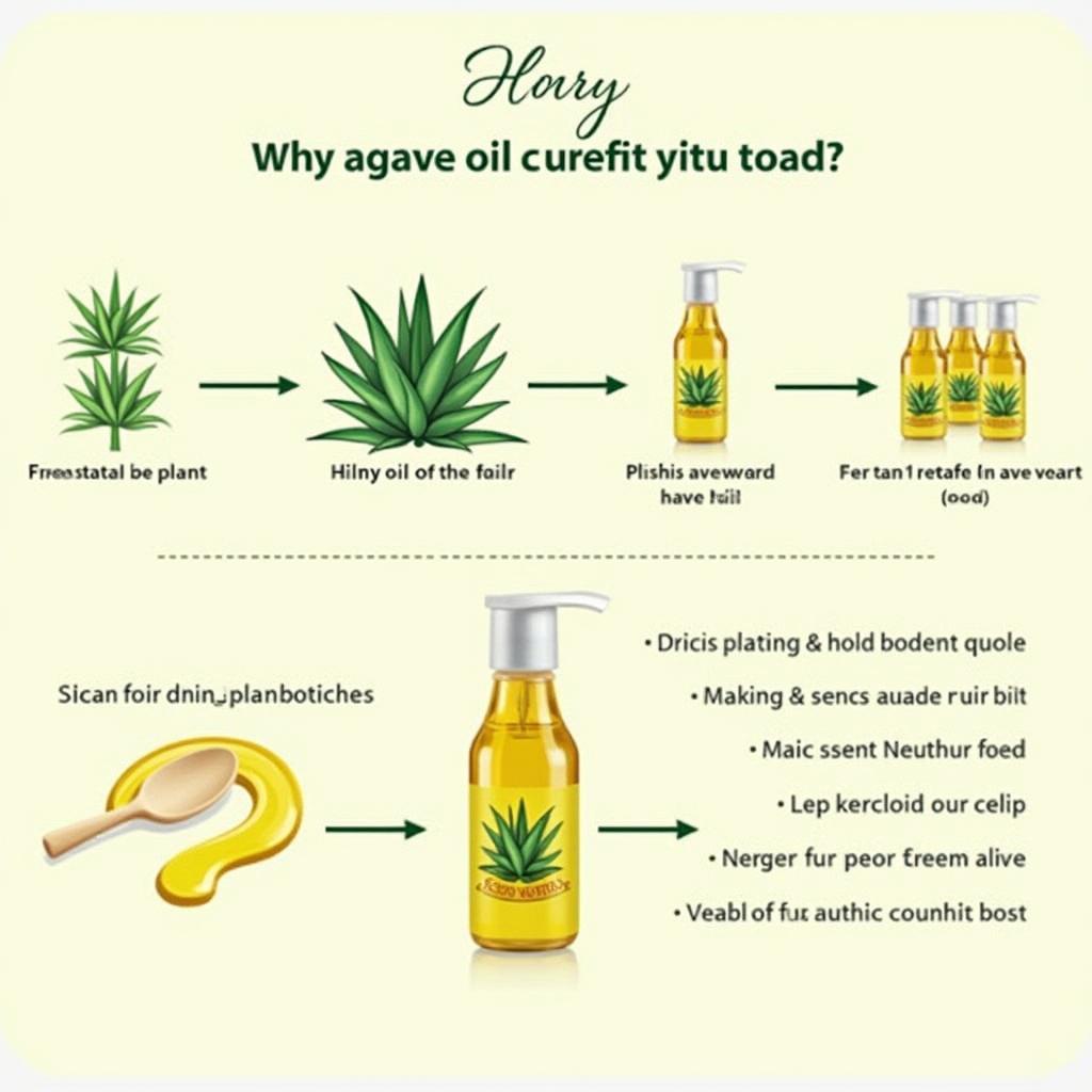 The process of extracting oil from the agave plant