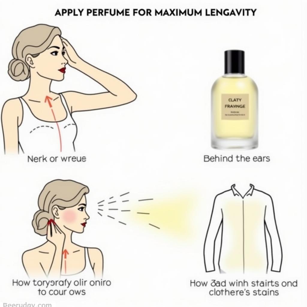 Applying Perfume Correctly