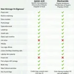 Azelaic Acid vs Niacinamide Comparison Table