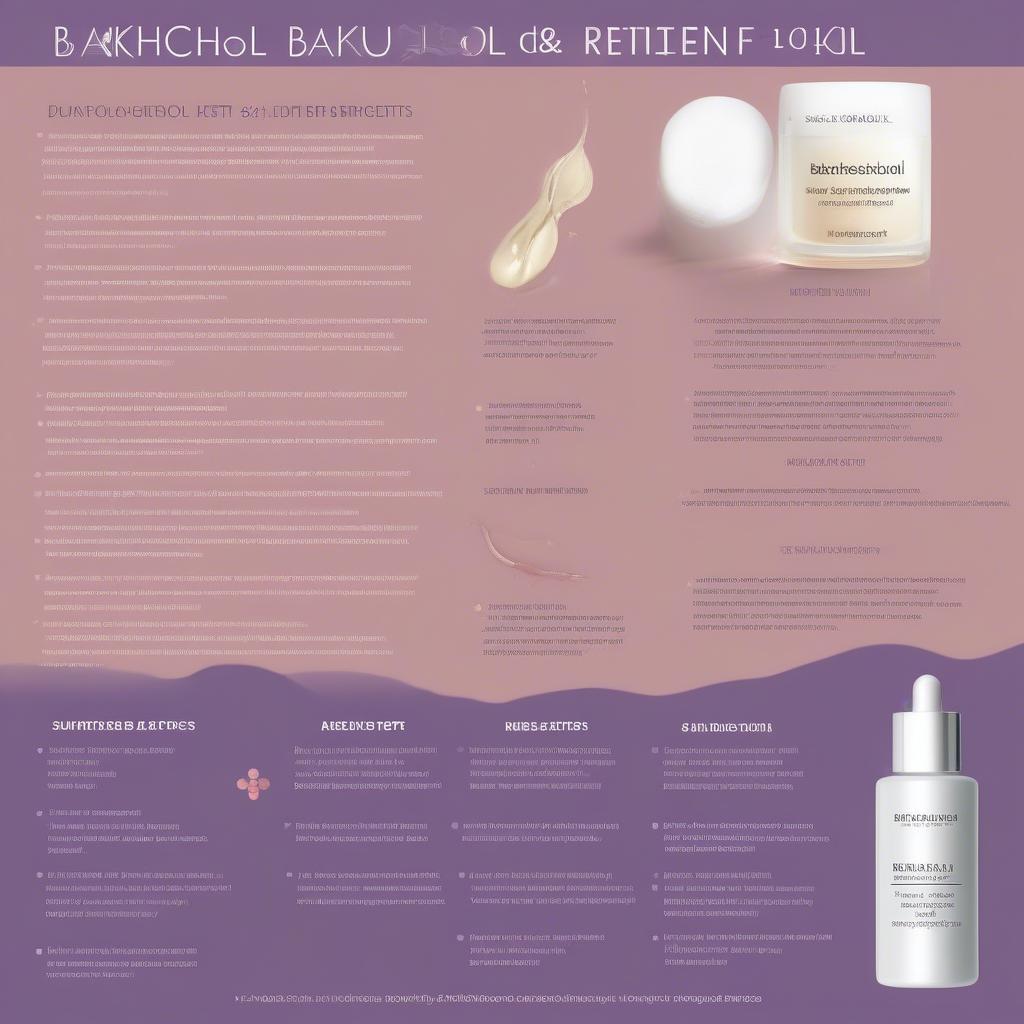 Comparison chart of Bakuchiol and Retinol