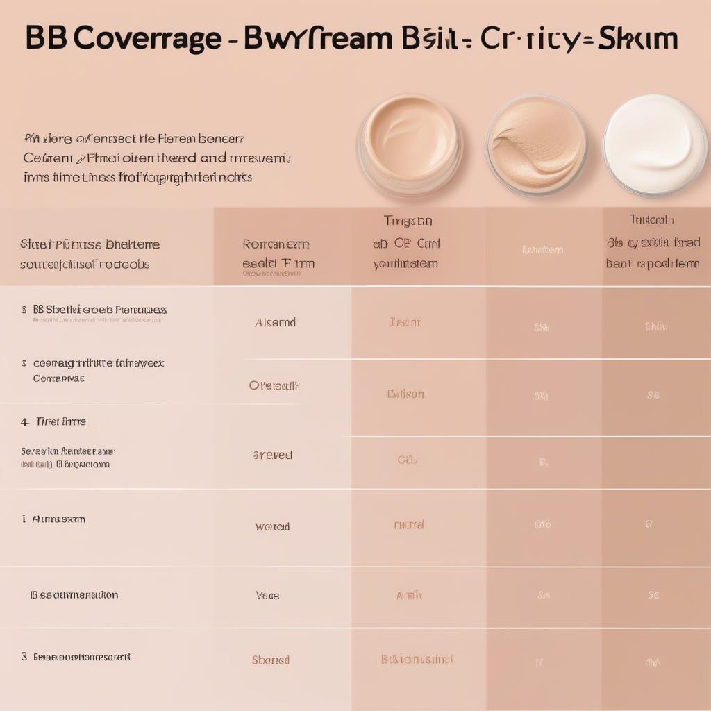 Comparing BB Cream, Foundation, and Skin Tint