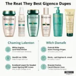 Best Kerastase Dupes