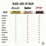 Comparing Black Jack Lip Balm with Other Popular Brands