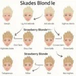 Choosing the Right Microblading Shade for Blondes