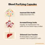 Blood Purifying Capsules Benefits