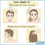 Castor Jojoba Oil Application