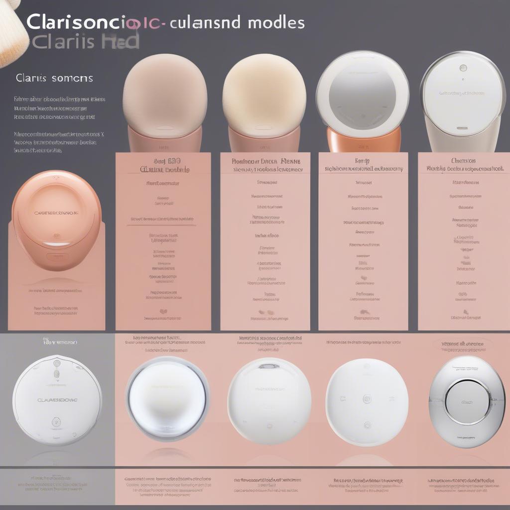 Comparing Clarisonic Models for Men