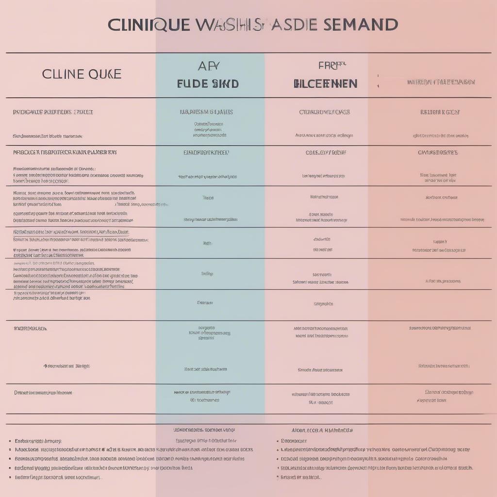 Comparison Chart of Different Clinique Face Washes