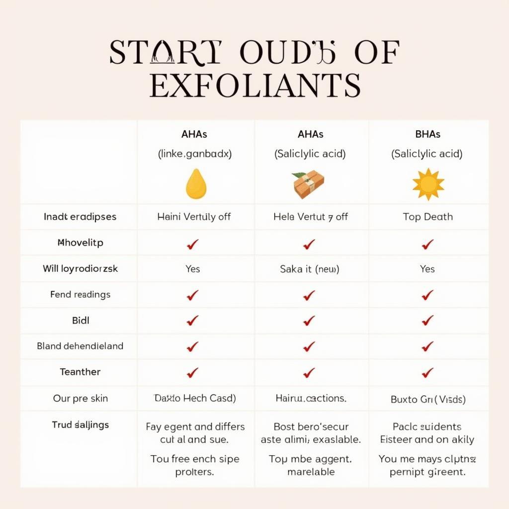 Comparing Different Exfoliants