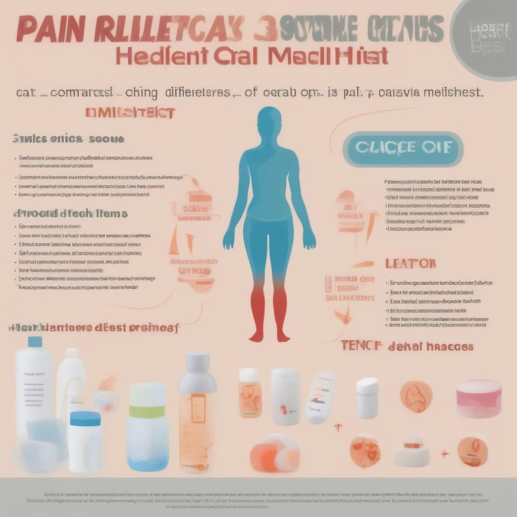 Comparing Pain Relief Methods