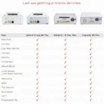 A comparison table showcasing various models of lashes machines, highlighting their features and specifications.