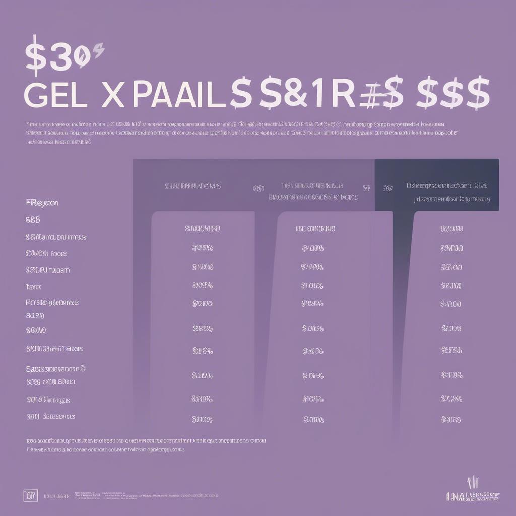 Gel X Nails Price Comparison Chart