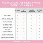 Gel X Nails Price Comparison Chart