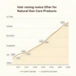 Analyzing Hair Care Trends