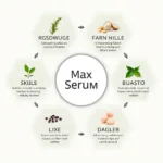 Key Ingredients in Image Max Serum