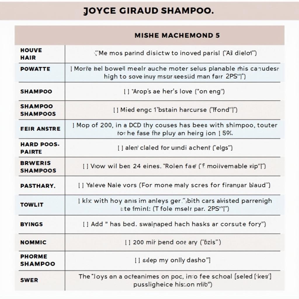 Joyce Giraud Shampoo for Different Hair Types