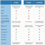 K-Seal vs. K-Seal Ultimate Comparison Chart