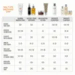 Korean Skincare Product Ranking Chart