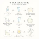 Korean Skincare Routine for Pigmentation