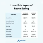 Laser Hair Removal Cost Comparison Chart