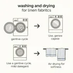 Washing and Drying Linen Fabric