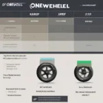 Onewheel Models Comparison Chart