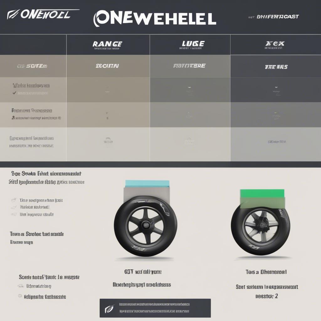 Onewheel Models Comparison Chart