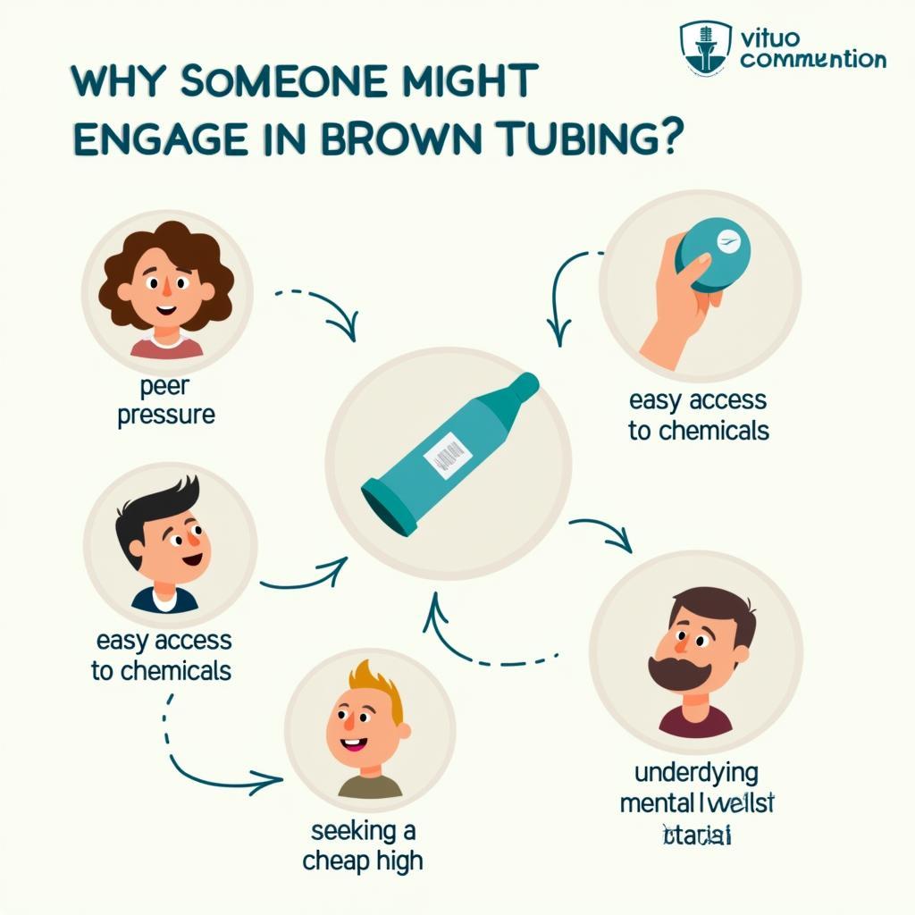 Factors Leading to Brown Tubing