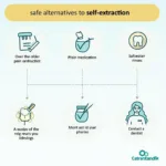 Safe Alternatives for Tooth Extraction