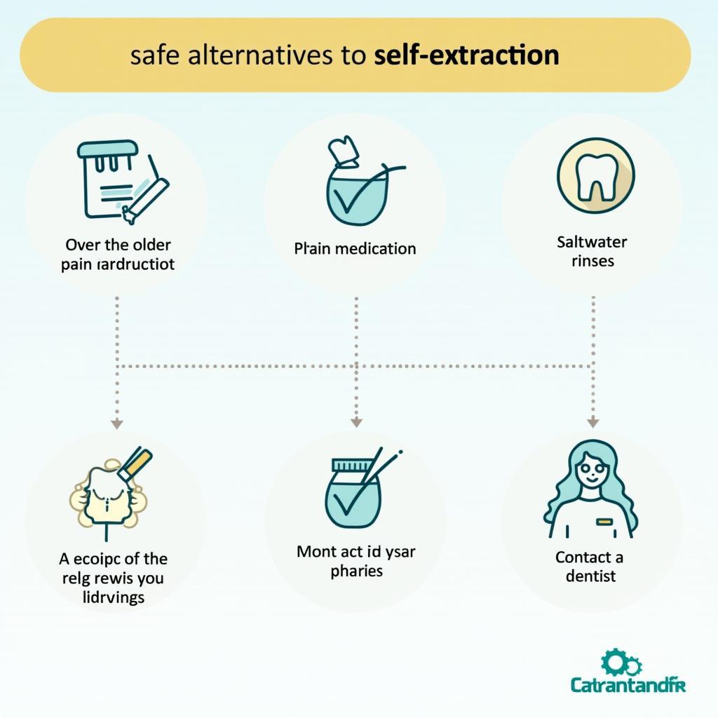 Safe Alternatives for Tooth Extraction