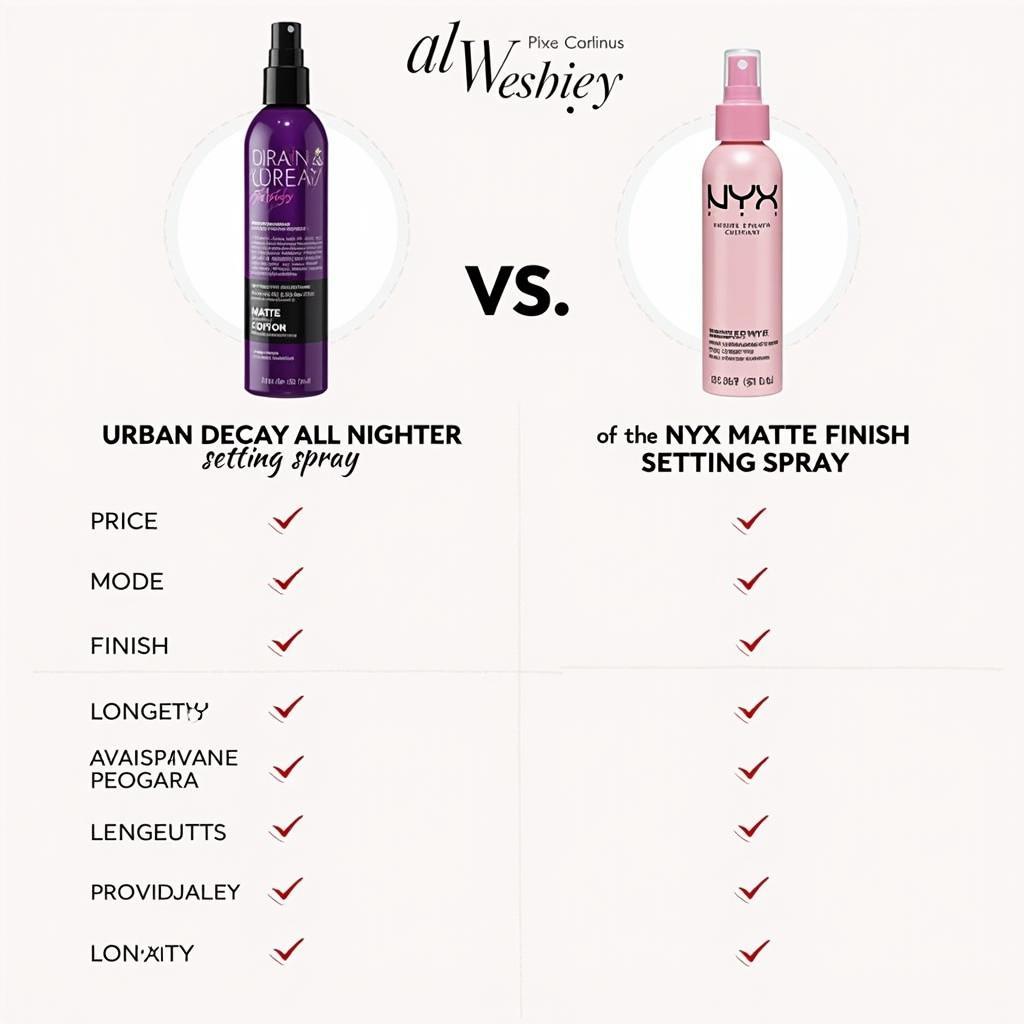 Comparing Setting Sprays