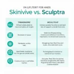 Skinvive vs. Sculptra Comparison Chart