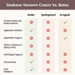 Snake Venom Cream vs. Botox