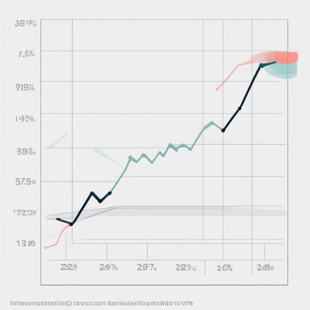 A graph showing an upward trend after a dip, representing overcoming a setback and achieving success.