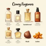 Types of Creamy Fragrances