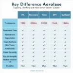 Aerolase vs. Other Laser Treatments