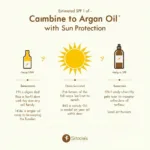 Argan oil's SPF protection levels