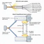 Diagram of Atax Laser System