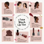 Black Lip Tint and Zodiac Signs