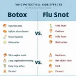 Potential Side Effects of Botox and Flu Shot