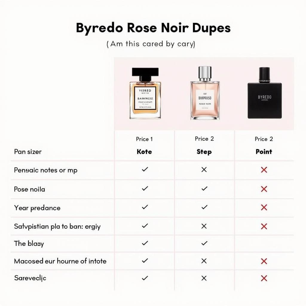 Comparing Top Byredo Rose Noir Dupes