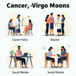 Career Paths for Cancer Virgo Moon