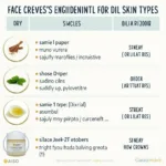 Choosing the Right Face Cream by Skin Type