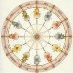 Choosing Yourself Zodiac Chart