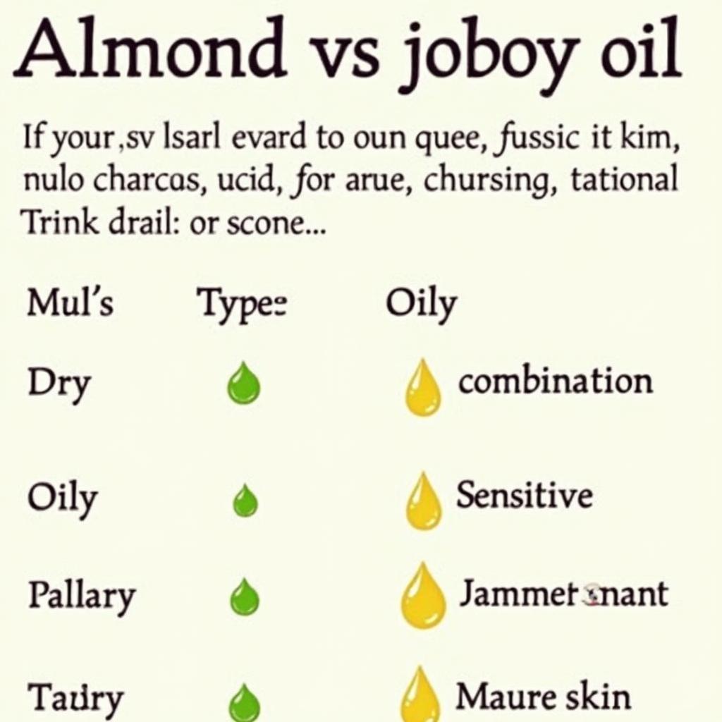 Comparing Almond and Jojoba Oil for Different Skin Types