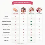 Comparing hard gel nail salons