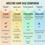 Comparing Different Types of Tape for Hair Extensions