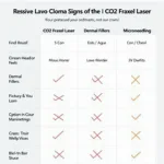 Comparison chart of CO2 Fraxel Laser, Dermal Fillers, Chemical Peels, and Microneedling for under-eye treatments