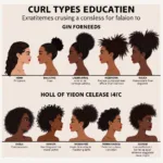 Daily Moisturizer for Different Curl Types