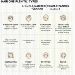 Different Hair Types and Cleanser Conditioner